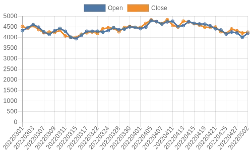 /jquants/1664355247969.png /jquants/1664355247969.png