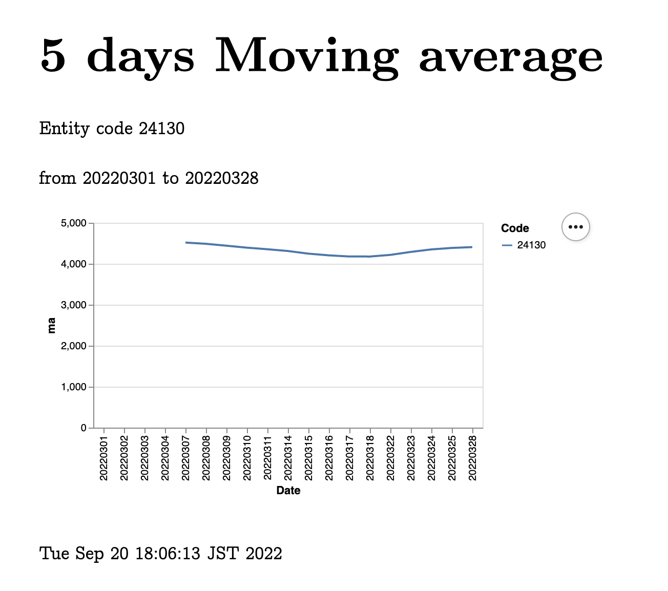 /jquants/5daysaverage.png /jquants/5daysaverage.png
