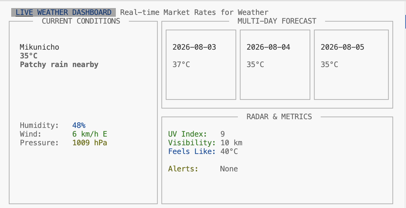 /posts/coni/weather-dashboard-tui.png